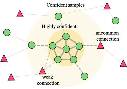Continual Learning on Noisy Data Streams via Self-Purified Replay
